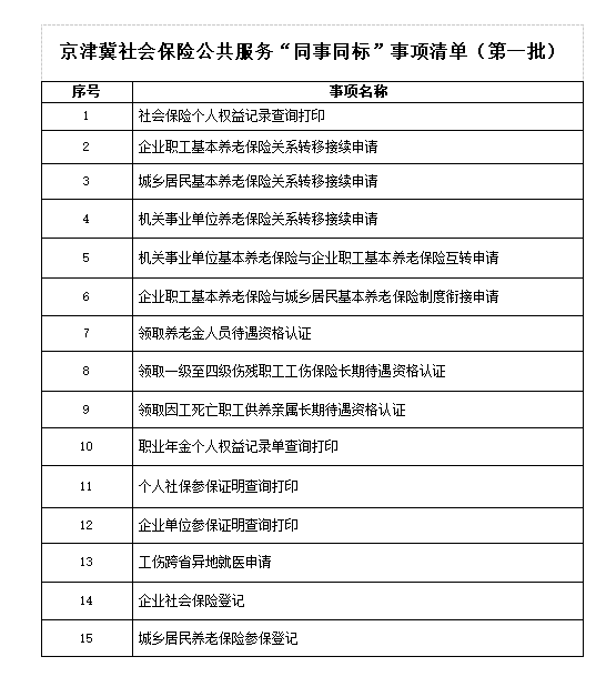 京津冀联合发布15个社保公共服务“同事同标”事项
