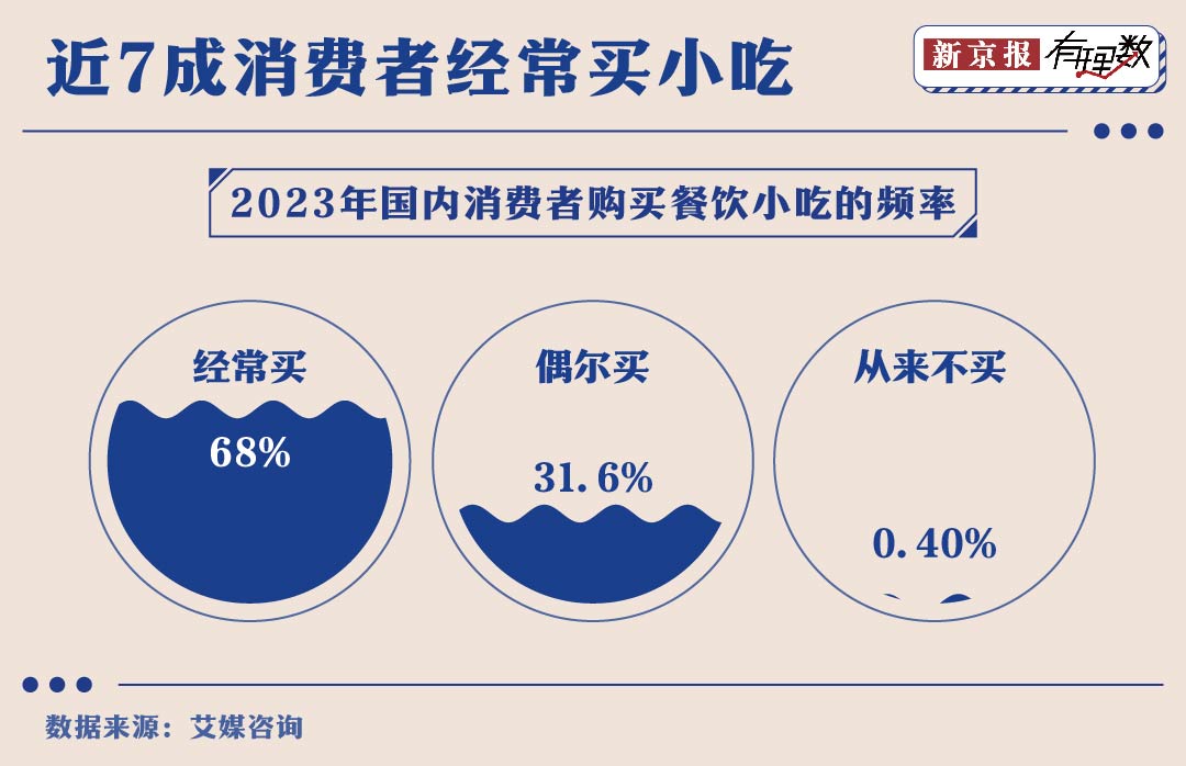 PG电子官方网站年青人是奈何把炸串从途边摊吃到阛阓内部的？(图1)