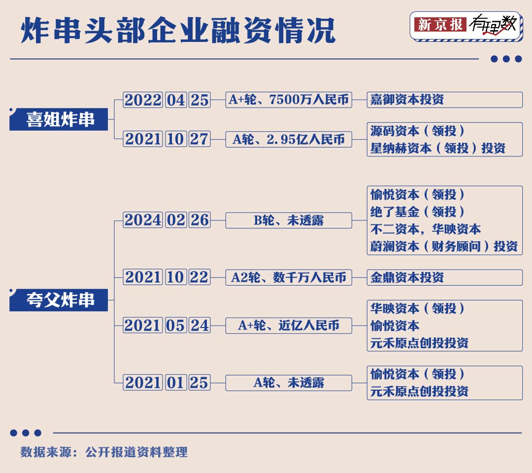 PG电子官方网站年青人是奈何把炸串从途边摊吃到阛阓内部的？(图4)