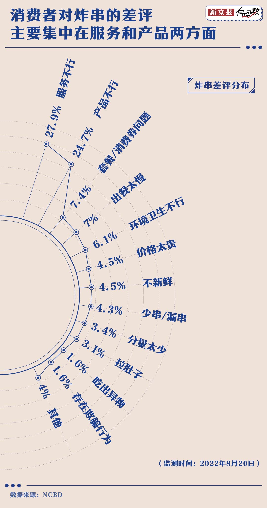 PG电子官方网站年青人是奈何把炸串从途边摊吃到阛阓内部的？(图7)