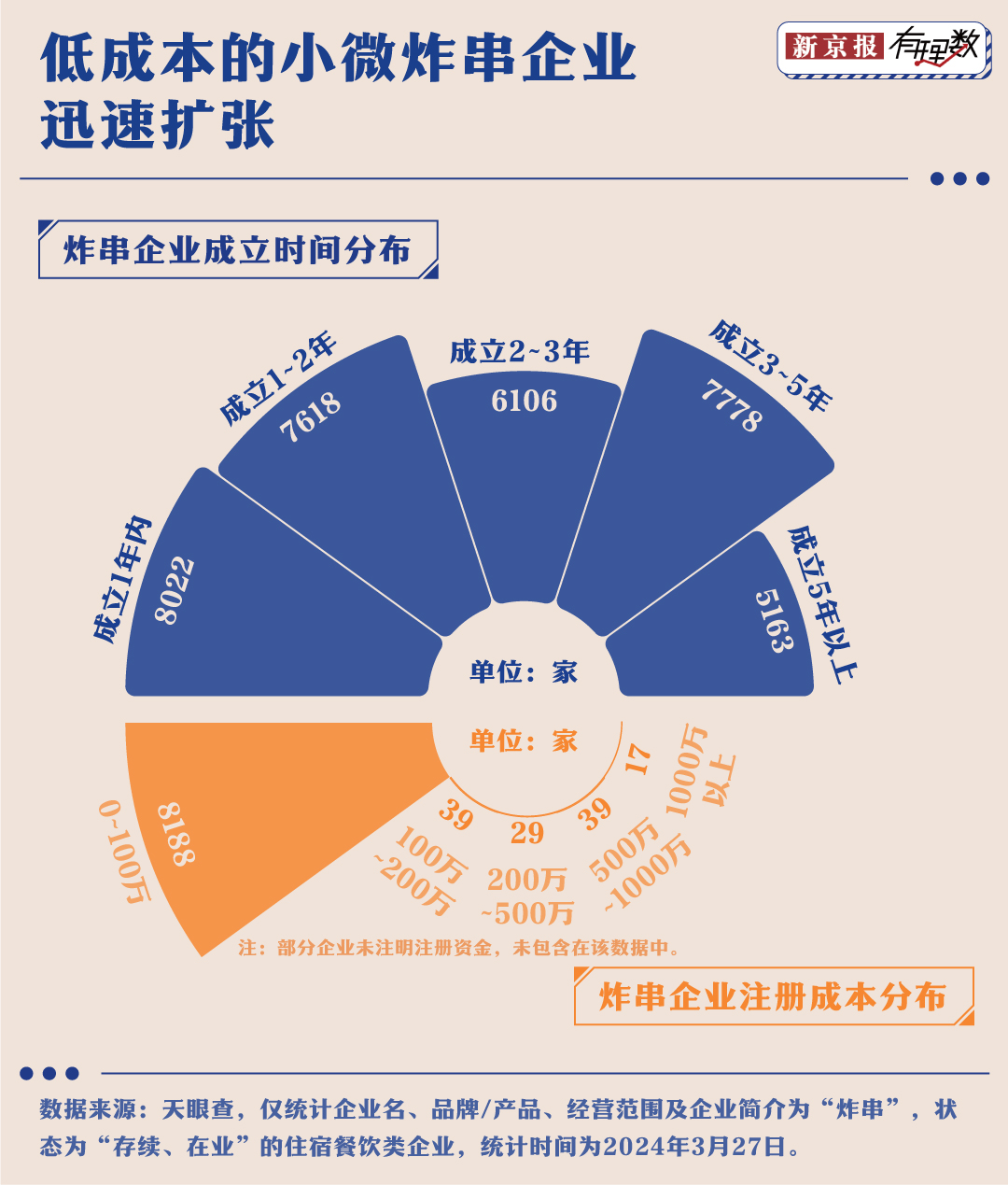 PG电子官方网站年青人是奈何把炸串从途边摊吃到阛阓内部的？(图5)