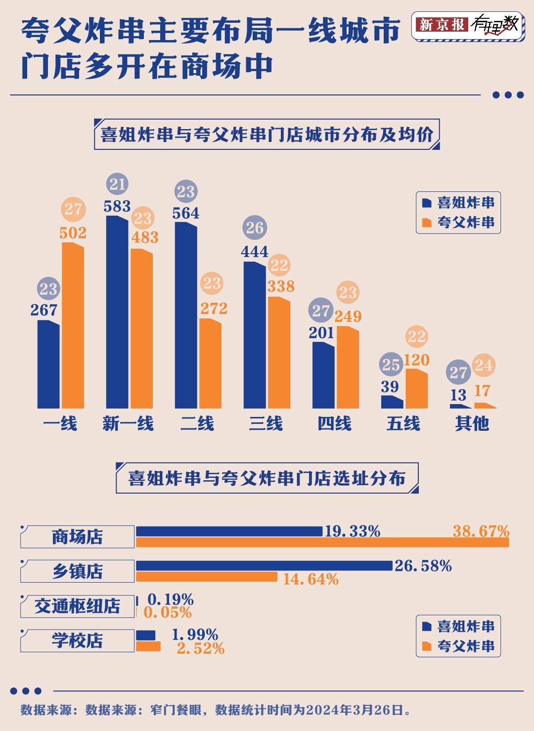 PG电子官方网站年青人是奈何把炸串从途边摊吃到阛阓内部的？(图3)