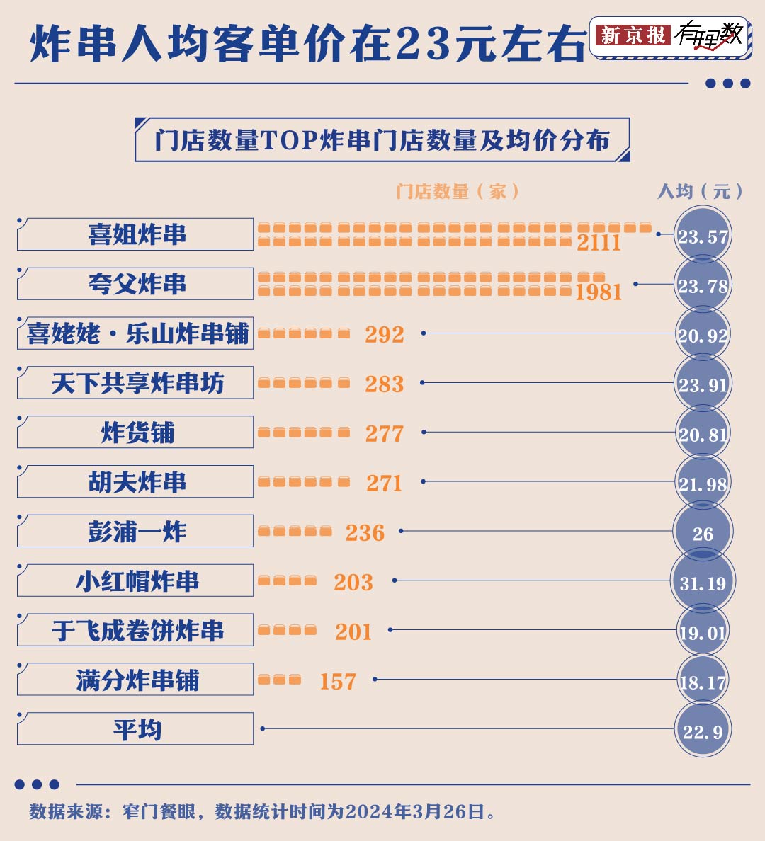 PG电子官方网站年青人是奈何把炸串从途边摊吃到阛阓内部的？(图2)