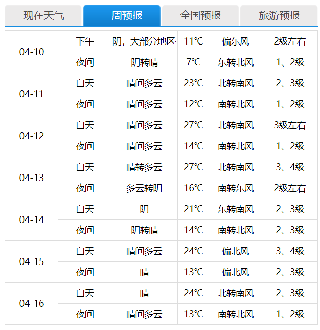 北京全年各月气温图图片