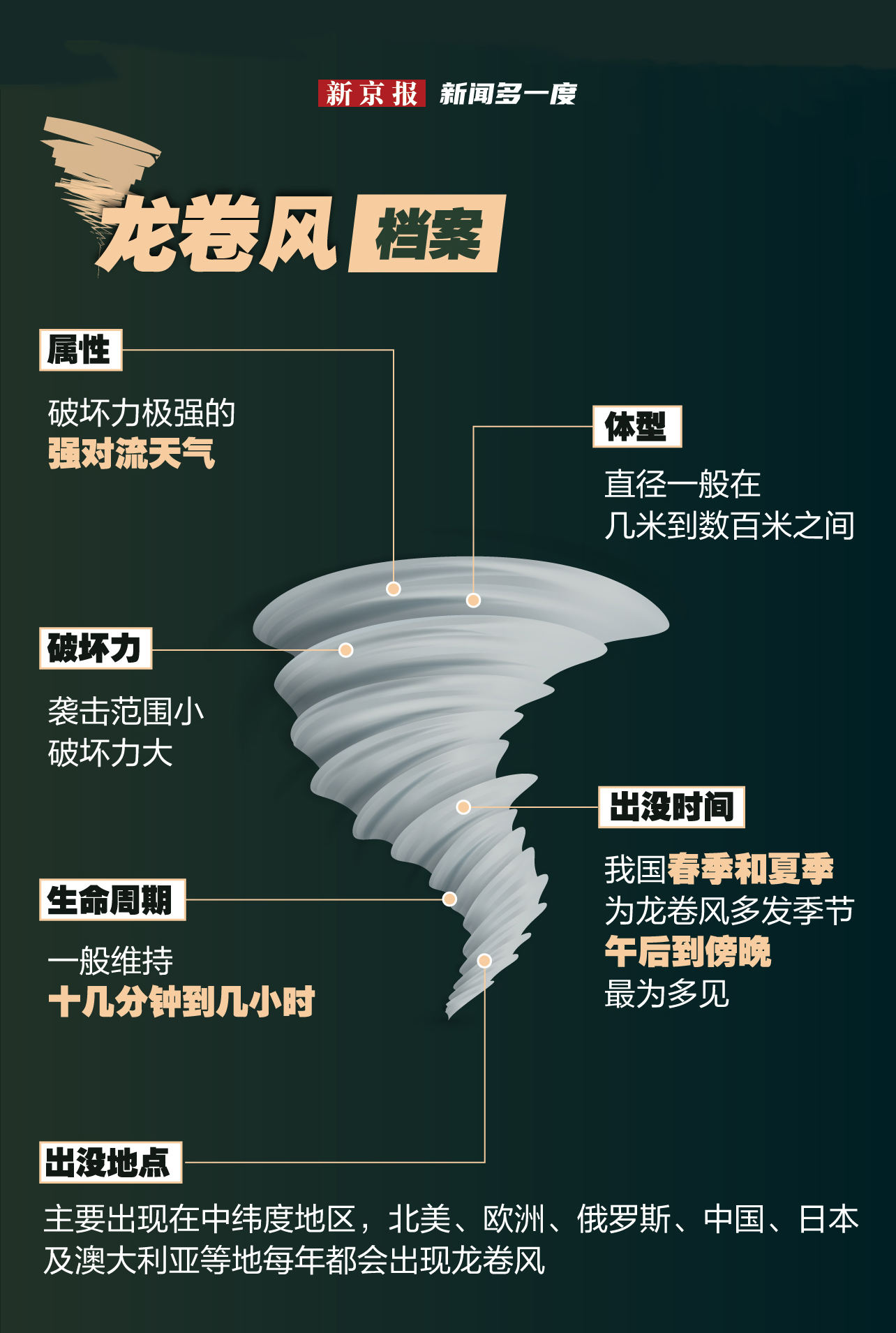 新闻多一度