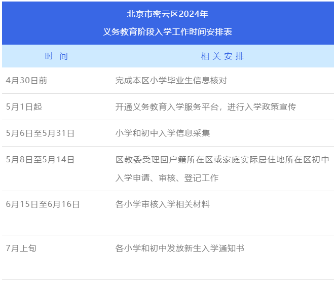 2024年人口信息采集_2024年义务教育入学政策发布小学坚持登记入学为主小升初