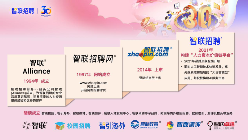 智联招聘30年:让每代人都遇见合适工作