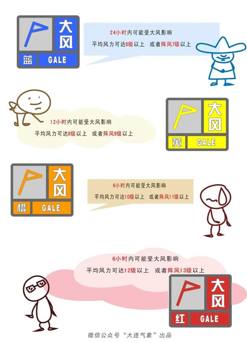 一般根据风吹到地面或水面的物体上所产生的各种现象,把风力大小分为