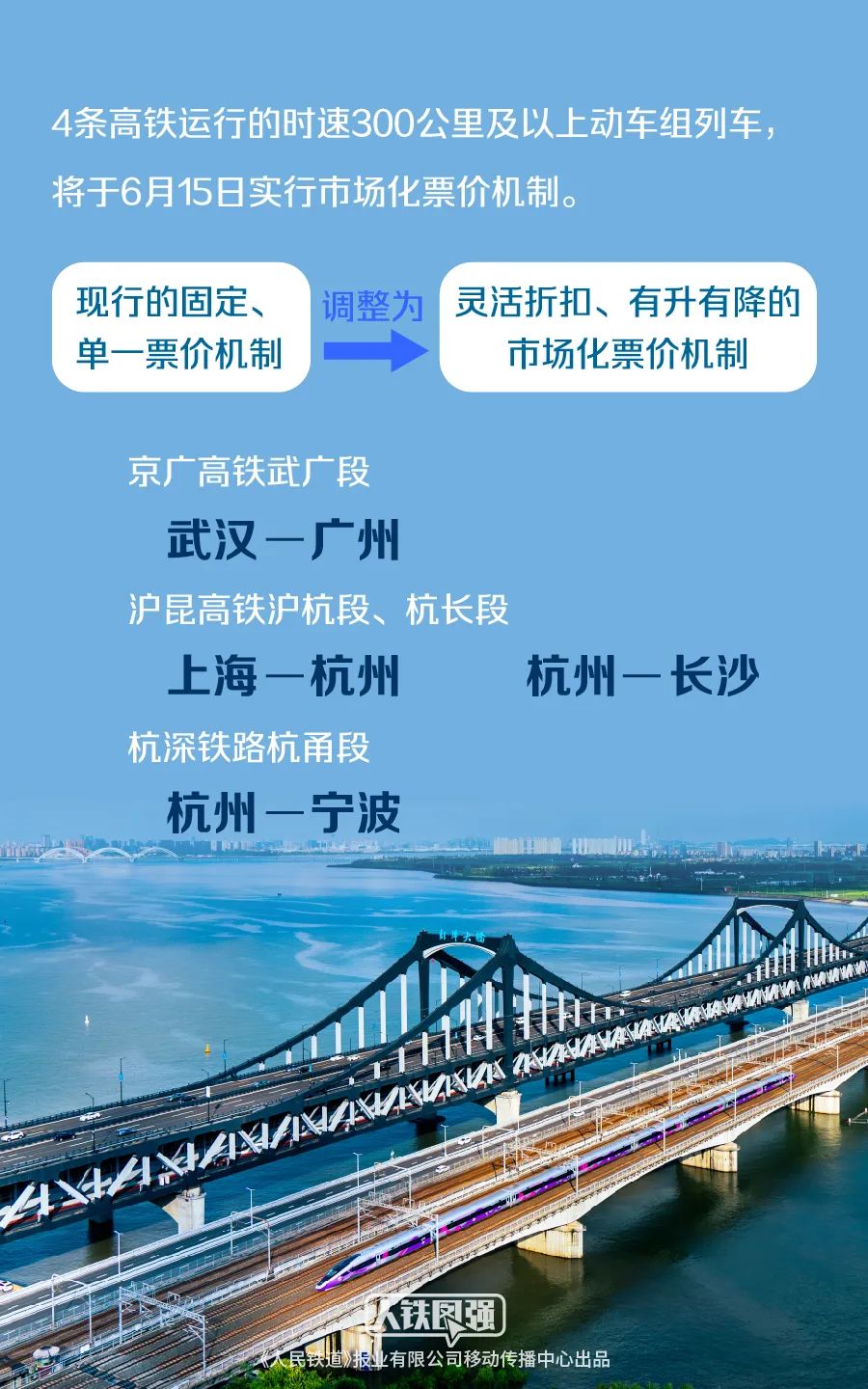 中国铁路:6月1日开售实行市场化票价机制的4条高铁车票