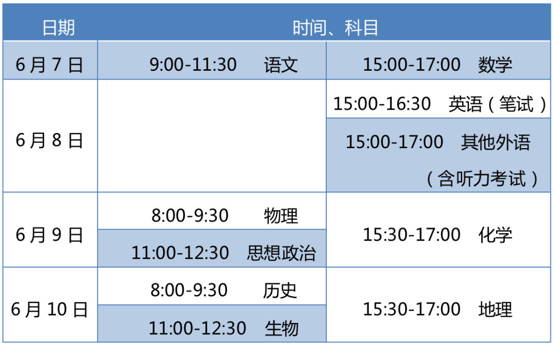 北京今年67万余人报名参加高考,考前这些要注意