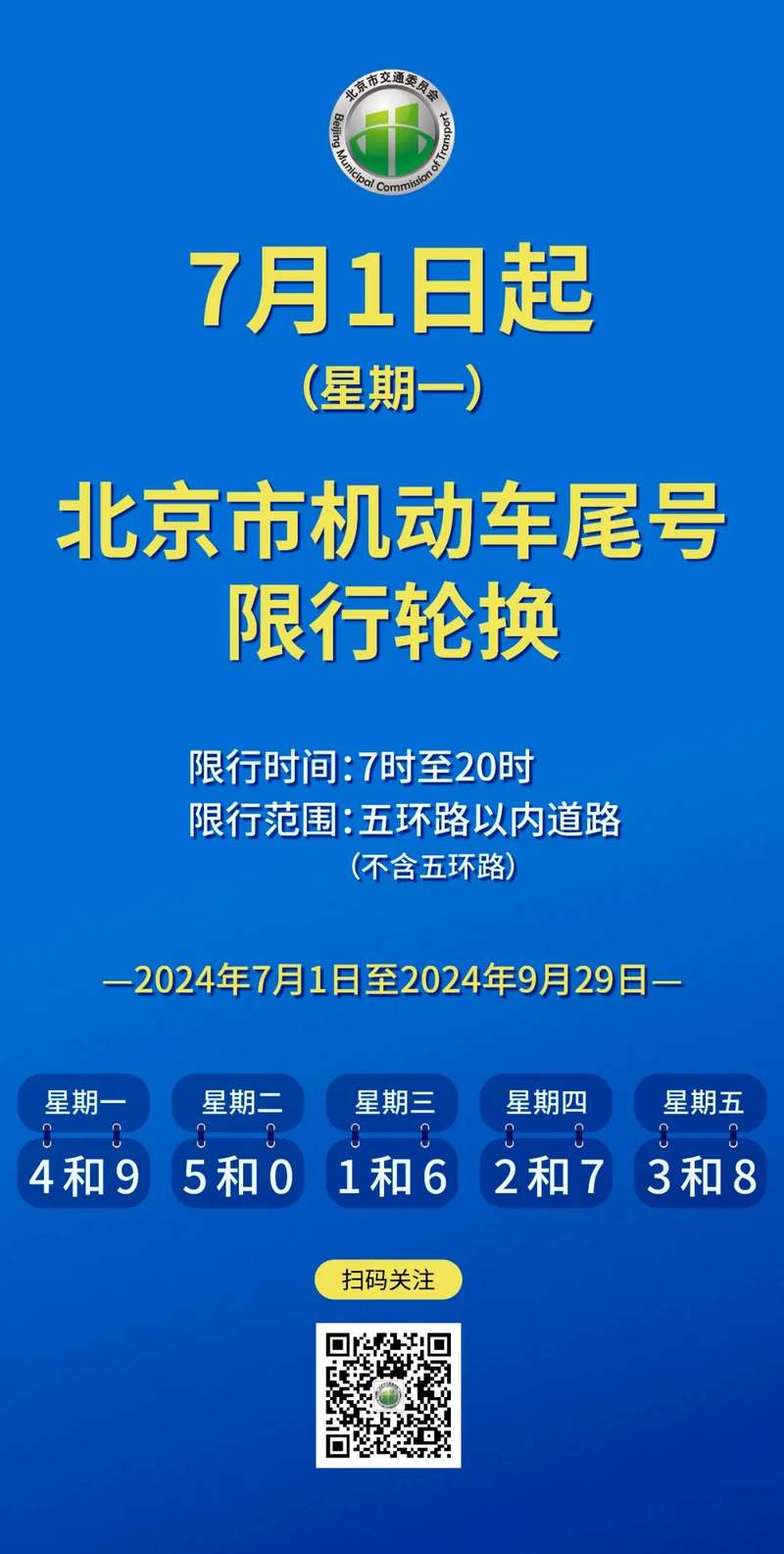 北京:周末大型活动多,下周一尾号限行轮换,请合理安排出行计划