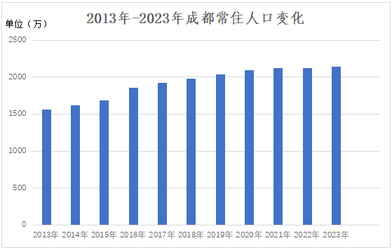 日元不断贬值日本央行却“按兵不动”传达出什么讯息？，热卖33万套后成都楼市不断火爆，“网红都市”成都楼市成交范围为何能排名世界第一？，漫长的去化之途2015的