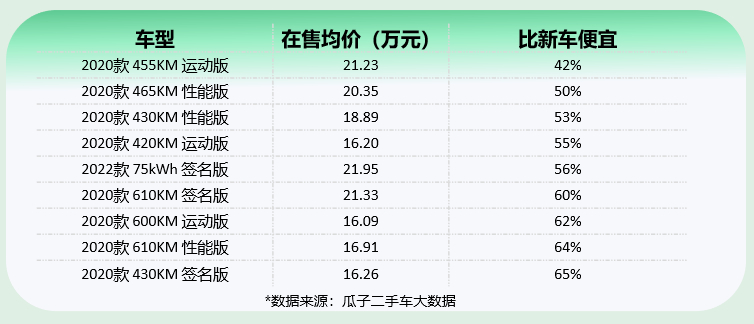 数据大屏可视化展示案例_大数据_数据大师