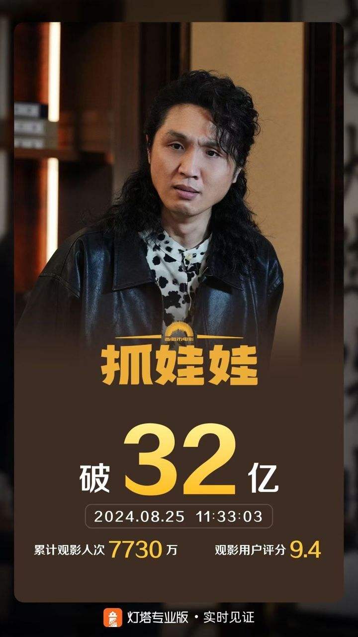 《抓娃娃》票房破32亿，柯南新剧场版票房破2亿 — 新京报