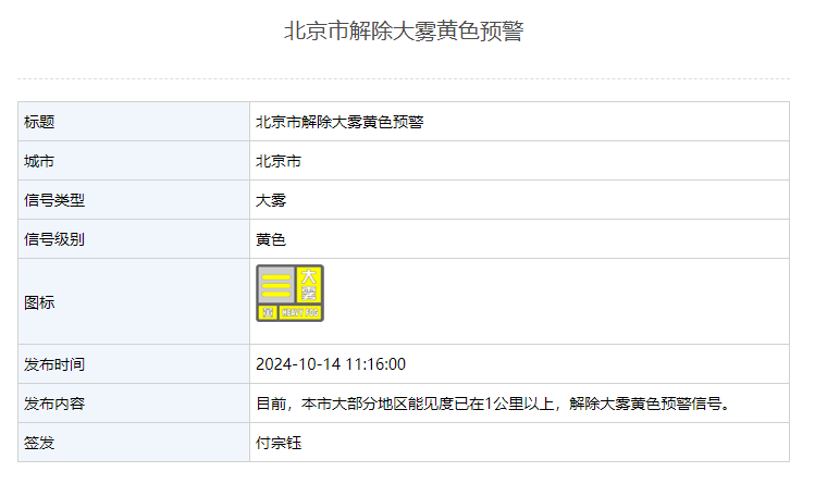 北京、黄霧警報を解除 — 北京ニュース