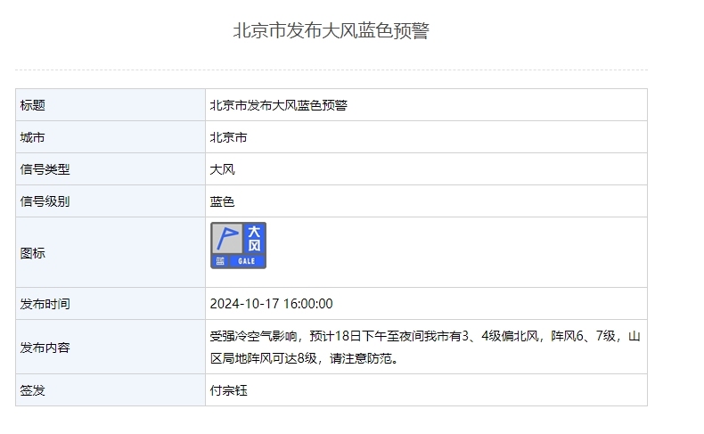 ガストレベル6と7！北京市、強風に対する青色警報発令 — 北京ニュース