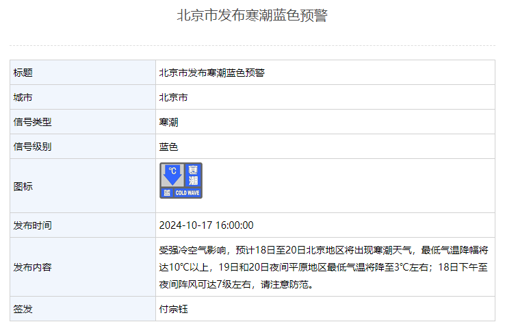 最低気温は10℃以上下がり、北京市にブルー寒波警報発令 — 北京ニュース