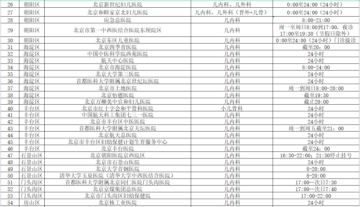 北京新世纪妇儿价目表图片