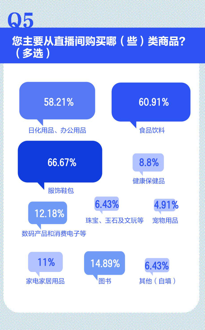 新京报联合北京消协发布“双11”直播带货消费调查报告