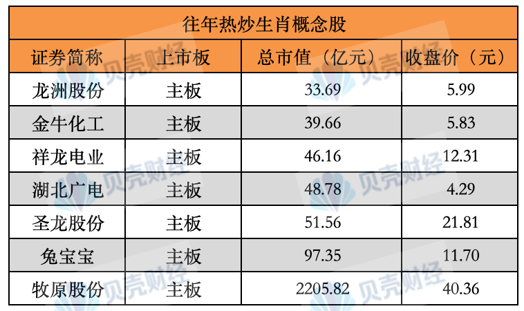 风水玄学专业_蛇年概念股异动_生肖概念股涨幅