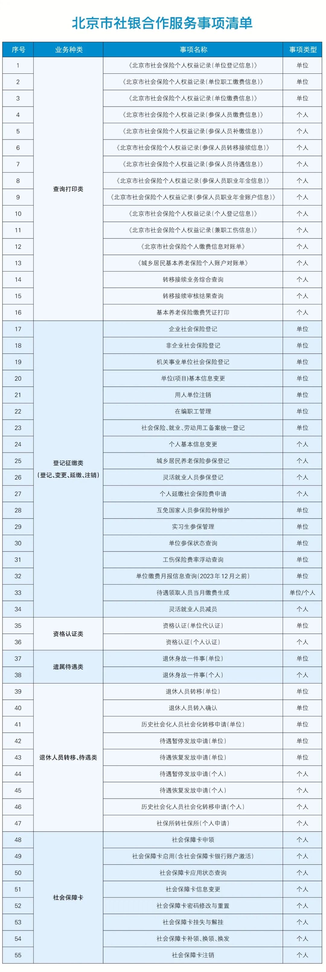 通州55项社保业务，可在合作银行就近办理 — 新京报