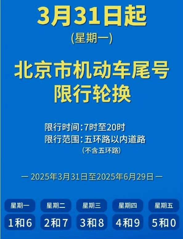 本周尾号限行轮换，周四晚高峰将提前 — 新京报