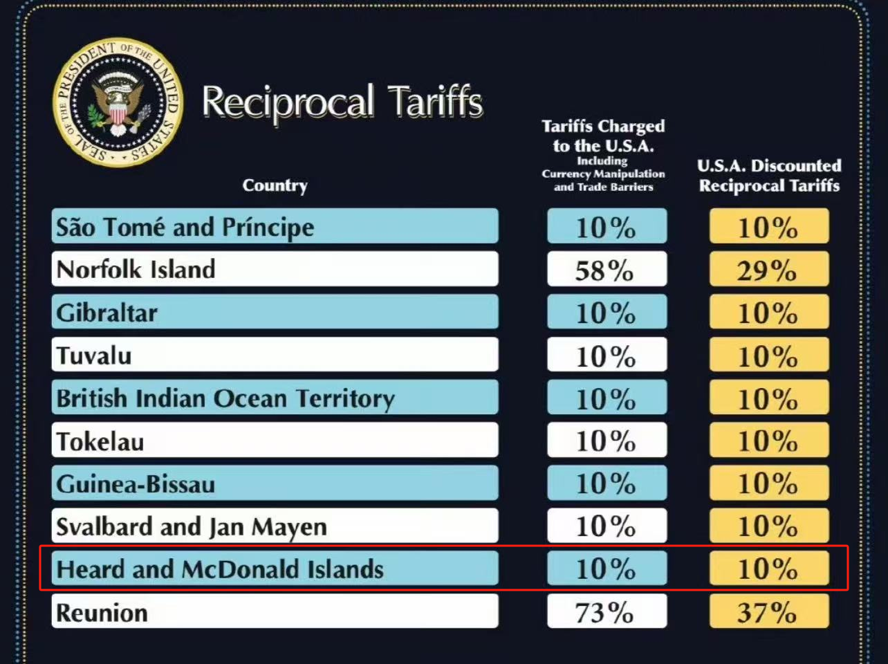 特朗普向无人岛加征关税