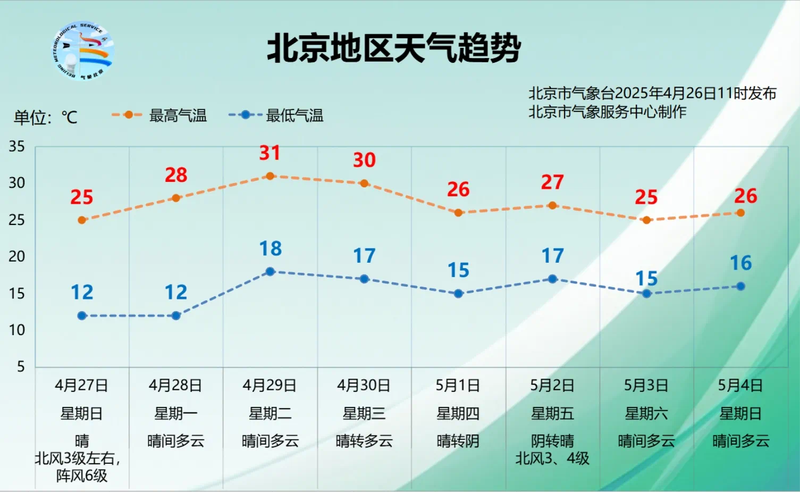 今天傍晚起北京有分散性对流天气，外出注意防风、雨、雷电 — 新京报