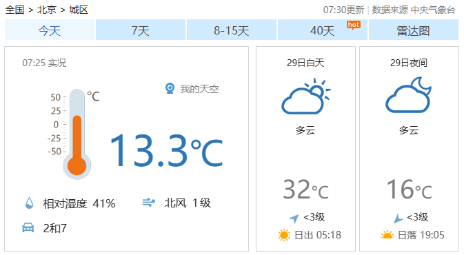 jbo竞博电竞注册早安北京0429：最高温32℃；北京今年将举办200项群众赛事(图2)