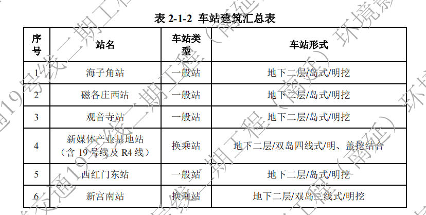 19号线二期南延段二次环评公示：可换乘R4线，终点接近南六环 — 新京报