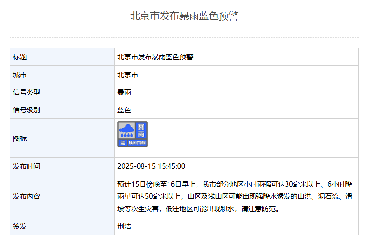 北京市發(fā)布暴雨藍色預警 — 新京報