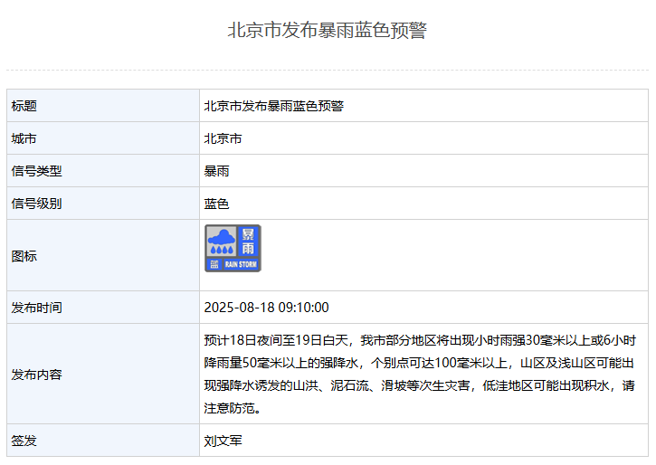 北京市發(fā)布暴雨藍色預警 — 新京報