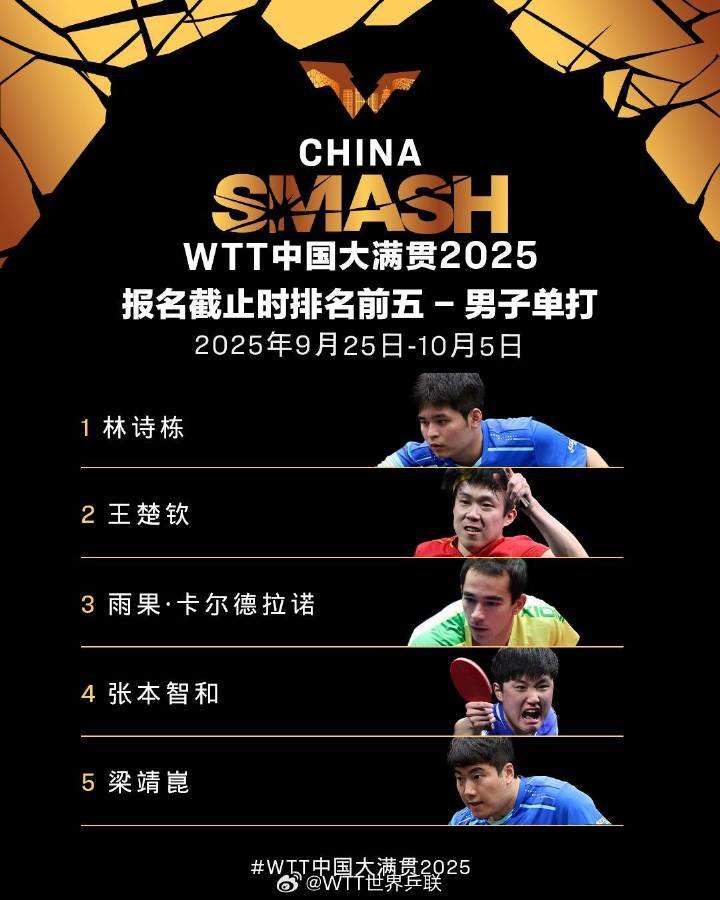 WTT中國大滿貫9月25日在北京開賽 首批參賽名單公布 — 新京報