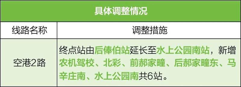 顺义这条公交线路优化调整，新增6站 — 新京报