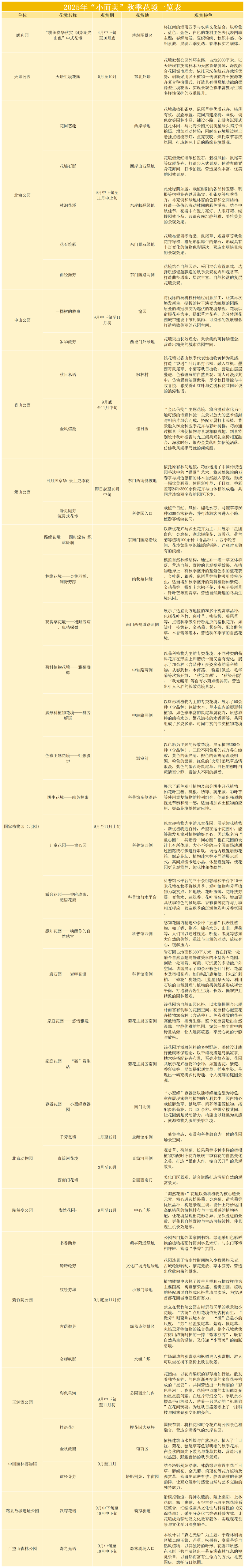 北京市属公园迎来秋季赏花潮，40余处赏秋花境亮相 — 新京报