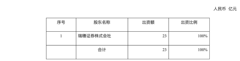 瑞穗证券（中国）获准设立 — 新京报