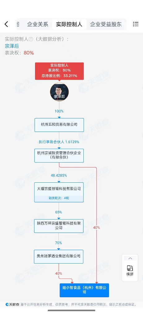对于打宗馥莉“娃小宗”？叔叔宗泽后推娃小智，已经有百个区县被署理 — 新京报