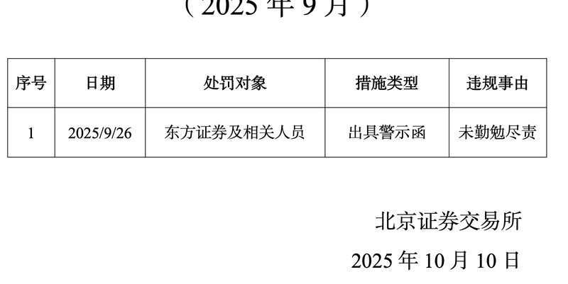 北交所对于西方证券及相关职员出具警示函 — 新京报