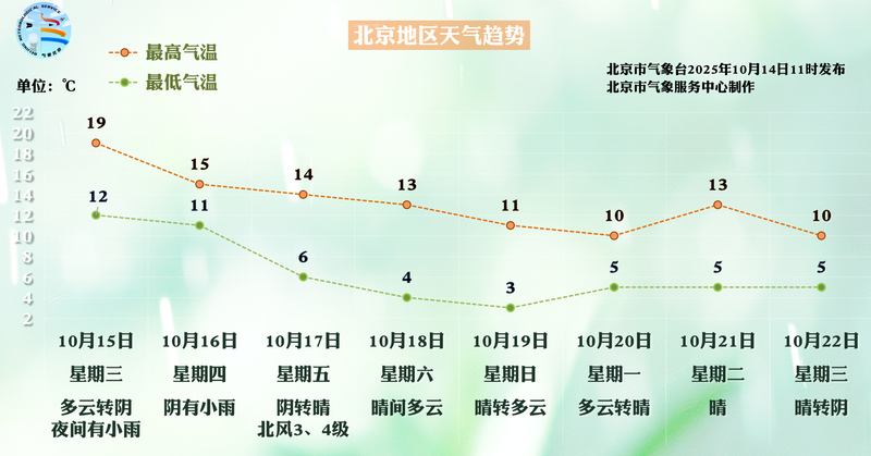 北京今夜能见度不佳、明WhatsApp%E3%80%90+86%2015855158769%E3%80%91sandhill%20crane%20colt夜小雨到访，本周后期大风降温来袭 — 新京报