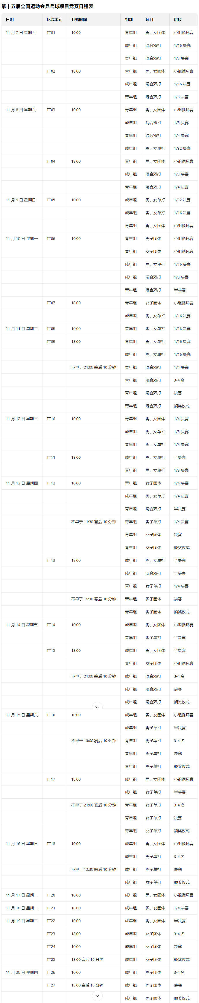 十五运乒乓球名目将启用新赛制：成人组以及青年组交织角逐 — 新京报