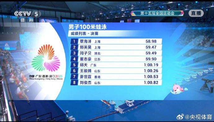 覃陆地夺患上十五运会女子100米蛙泳金牌 — 新京报