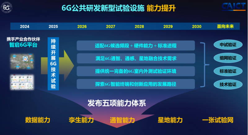 院士专家谈6G终端：6G与AI交汇使移动终端进入智能体新时代 — 新京报