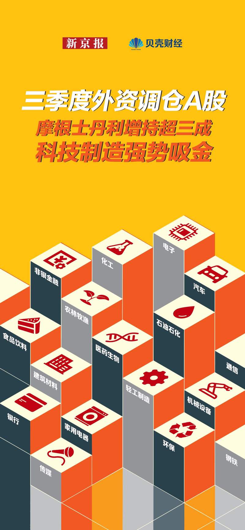 数读A股｜三季度外资调仓：科技制作吸金 摩根士丹利增持超三成 — 新京报