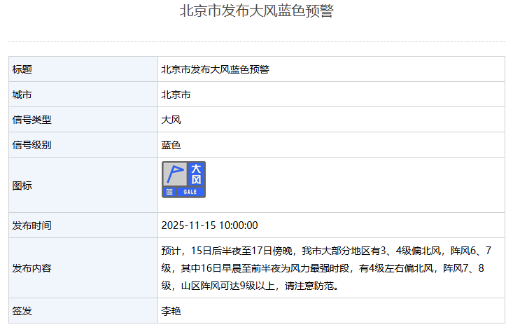 北京市发布大风蓝色预警 — 新京报