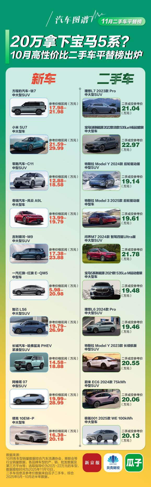 20万元预算别急着买新车？热门新能源平替车型解析，省钱又实用
