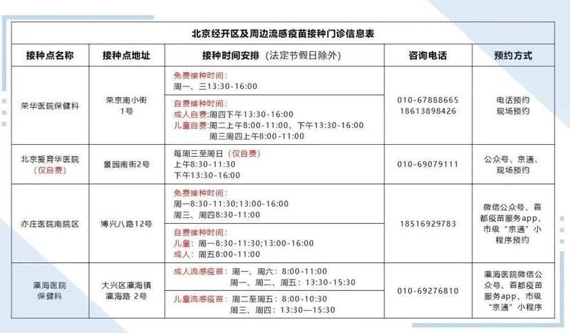 北京亦庄流感疫苗接种点调整，速看详情 — 新京报