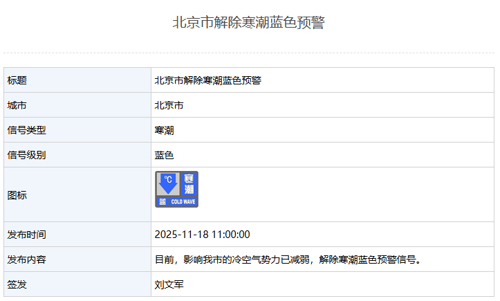 北京市解除寒潮蓝色预警 — 新京报