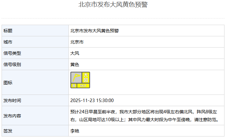 山区局地可达10级以上！北京市发布大风黄色预警 — 新京报