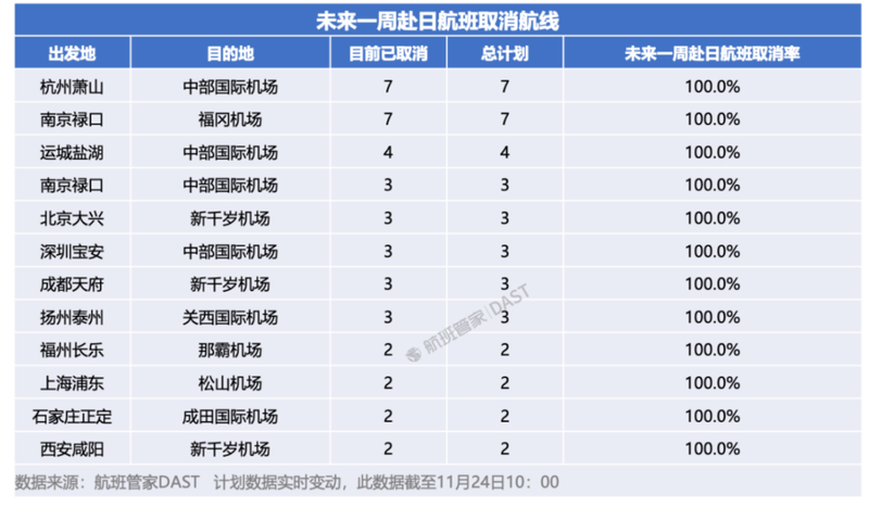 12条中日航线作废所有航班 — 新京报