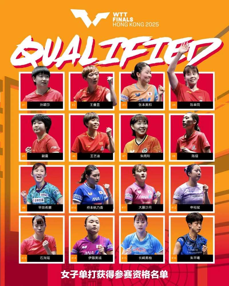 孙颖莎、王楚钦领衔 国乒11人将出战WTT香港总决赛 — 新京报